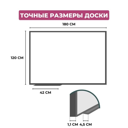 Доска магнитно-маркерная 120x180 см односекционная лаковое покрытие Attache Economy