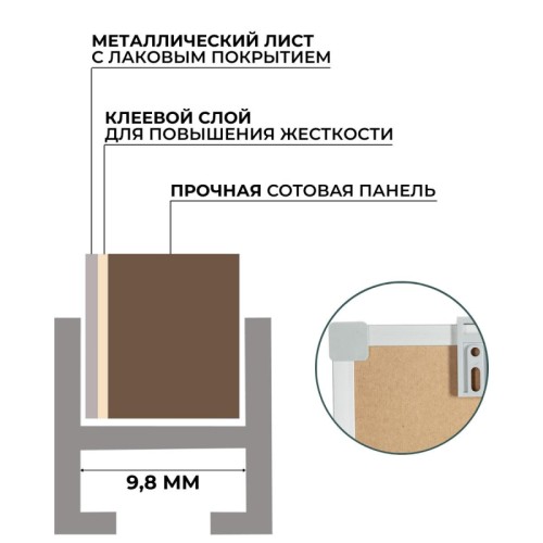 Доска магнитно-маркерная 100x150 см односекционная лаковое покрытие аллюминиевая рама Attache Classic