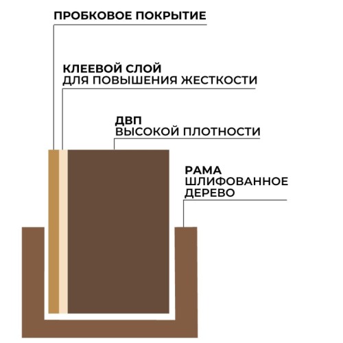 Доска пробковая 30х45 см Attache Economy Classic деревянная рамка