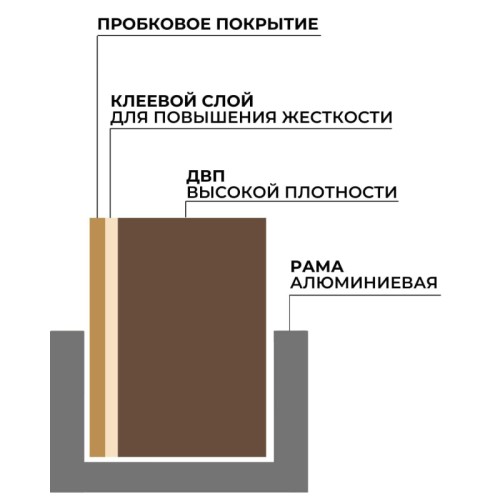 Доска пробковая 60x100 см Attache Iron алюминиевая рамка навесное крепление