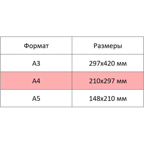 Альбом для рисования Profit А4 40 листов город