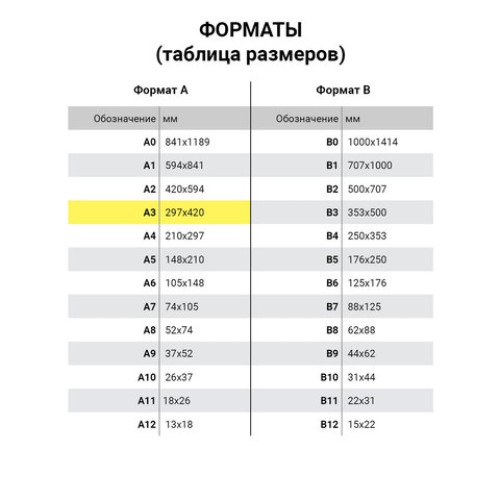 Бумага офисная БОЛЬШОГО ФОРМАТА (297х420), А3, 80 г/м2, 500 л., марка С, СНЕГУРОЧКА, 146% (CIE)