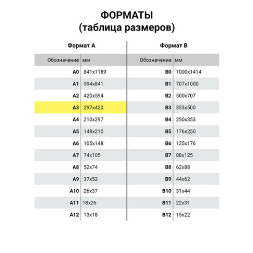 Бумага офисная БОЛЬШОГО ФОРМАТА (297х420), А3, 80 г/м2, 500 л., марка С, SVETOCOPY CLASSIC, 146% (CIE)