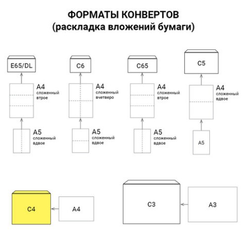 Конверты С4 (229х324 мм), отрывная лента, Куда-Кому, внутренняя запечатка, 90 г/м2, КОМПЛЕКТ 50 шт., BRAUBERG, 112180