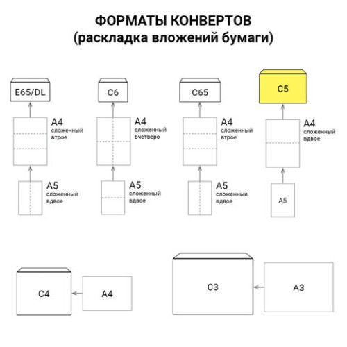 Конверты С5 (162х229 мм), отрывная лента, Куда-Кому, внутренняя запечатка, 80 г/м2, КОМПЛЕКТ 100 шт., BRAUBERG, 112188