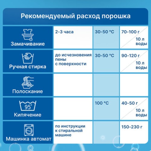 Стиральный порошок автомат 3 кг ЛЮБАША "ЛОТОС", для всех типов тканей, 605569