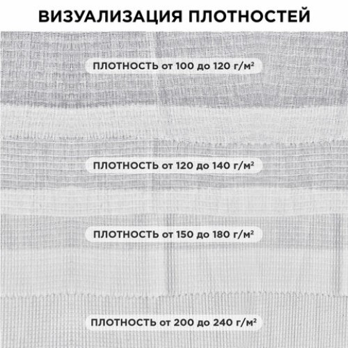 Полотно ВАФЕЛЬНОЕ отбеленное, рулон 0,40х50 м, в пакете, плотность 120 (±10) г/м2, LAIMA, 609572