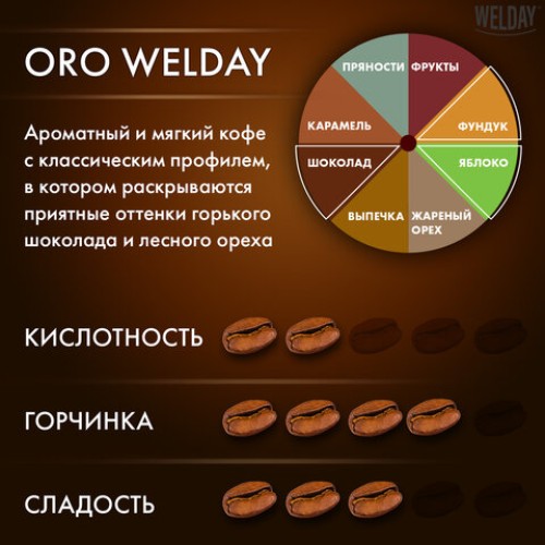 Кофе в зернах WELDAY «ORO» 1 кг, арабика 100%, БРАЗИЛИЯ