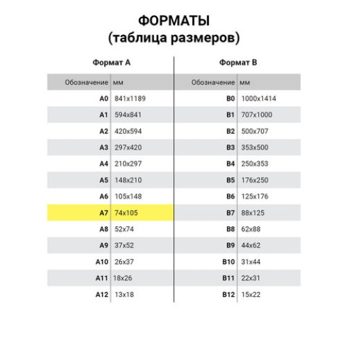 Блокнот МАЛЫЙ ФОРМАТ А7 75х105 мм, 40 л., гребень, картон, клетка, ЮНЛАНДИЯ, "Вкусности", 129861