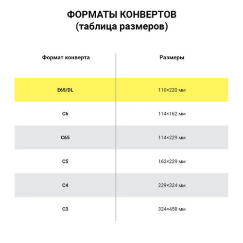 Конверты Е65 (110х220 мм) ПРАВОЕ ОКНО, отрывная лента, 80 г/м2, КОМПЛЕКТ 1000 шт.