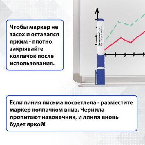 Маркеры стираемые для белой доски НАБОР 4 ЦВЕТА, BRAUBERG "SOFT", 5 мм, резиновая вставка, 151252