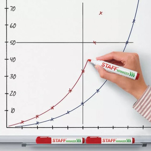 Маркер стираемый для белой доски КРАСНЫЙ, STAFF "Manager" WBM-491, 5 мм, с клипом, 151493